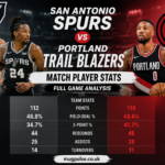 San Antonio Spurs vs Portland Trail Blazers Match Player Stats