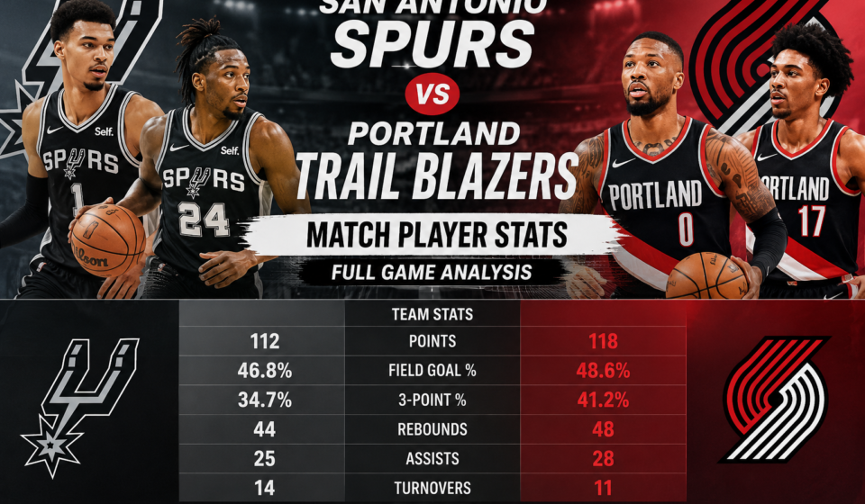 San Antonio Spurs vs Portland Trail Blazers Match Player Stats